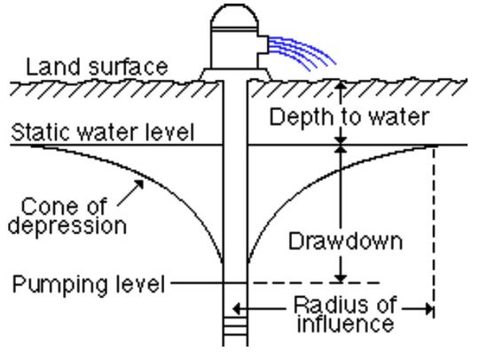 LCNRD releases fall 2023 district well measurements