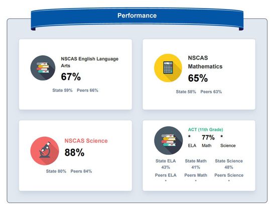 Randolph School District makes the grade