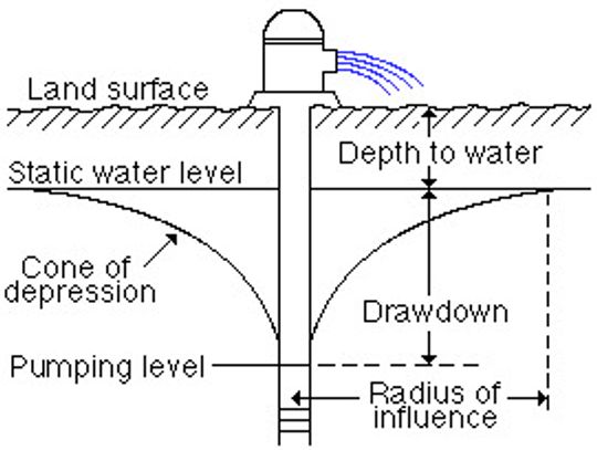 Spring 2023 well measuring results released