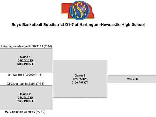 State championship games to be broadcast on Neb. Public Media