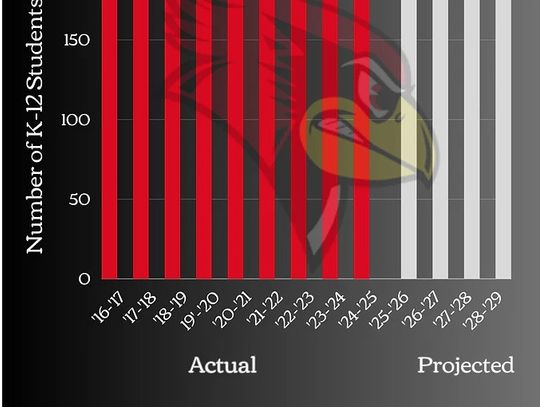 Student enrollment increases