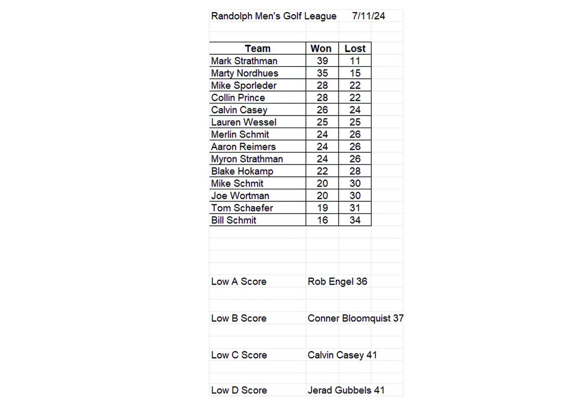 Randolph Golf Scores