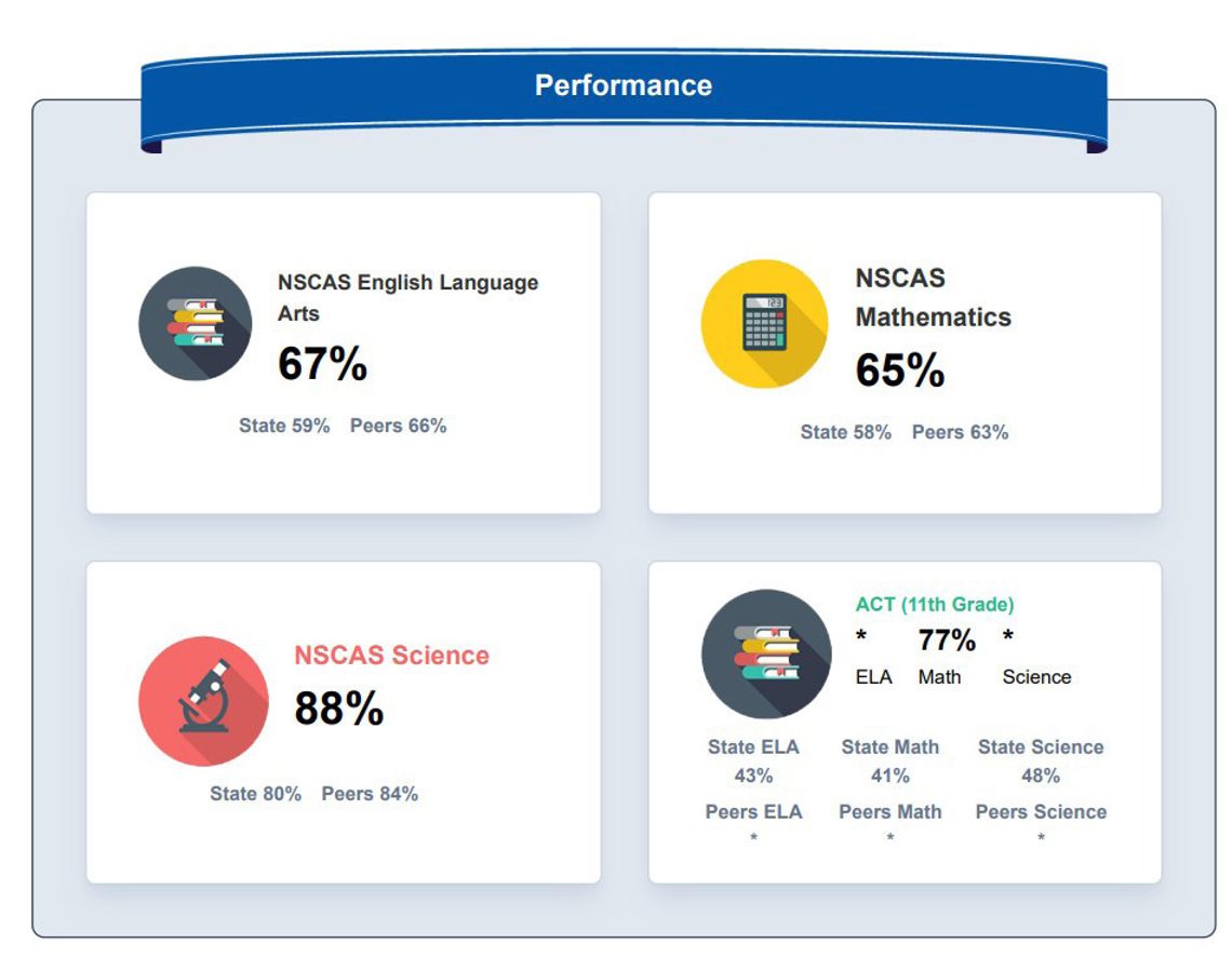 Randolph School District makes the grade