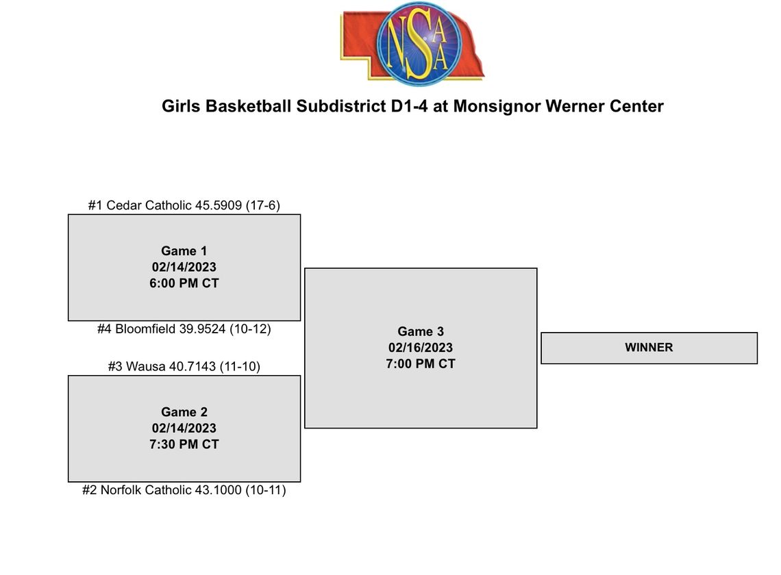 SubDistrict seeds announced